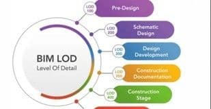إعداد نماذج BIM